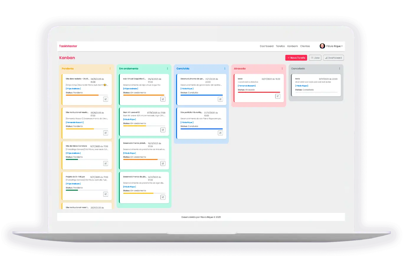 Kanbam para gestão de tarefas
